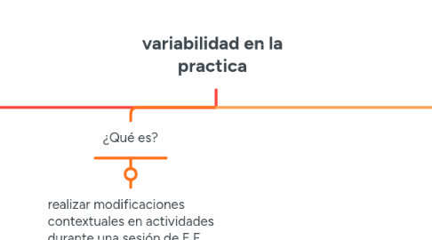 Mind Map: variabilidad en la practica