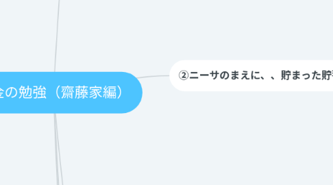 Mind Map: お金の勉強(齋藤家編)