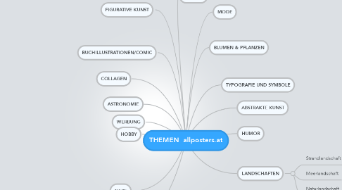 Mind Map: THEMEN  allposters.at