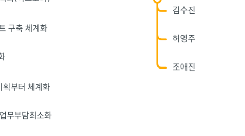 Mind Map: 2023에테연운영안