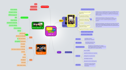 Mind Map: NOT