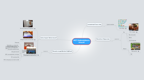 Mind Map: NOT Onderwijsbeurs Utrecht