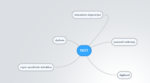 Mind Map: NOT