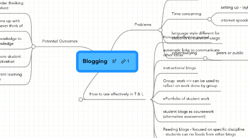 Mind Map: Blogging