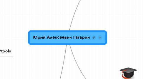 Mind Map: Юрий Алексеевич Гагарин