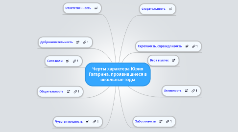 Mind Map: Черты характера Юрия Гагарина, проявившиеся в школьные годы