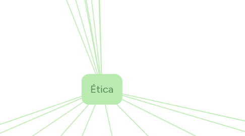Mind Map: Ética