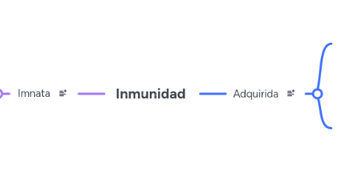 Mind Map: Inmunidad