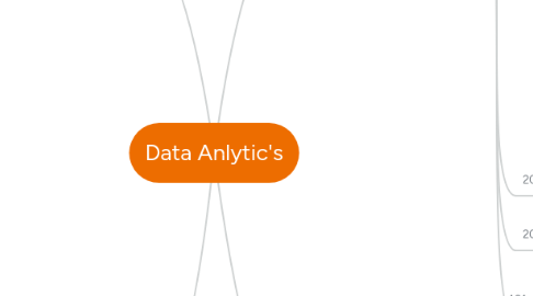 Mind Map: Data Anlytic's