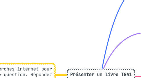Mind Map: Présenter un livre TGA1