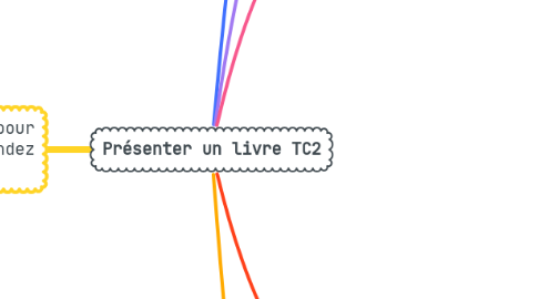 Mind Map: Présenter un livre TC2