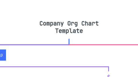Mind Map: Company Org Chart Template