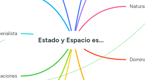 Mind Map: Estado y Espacio es...
