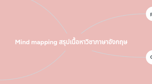 Mind Map: Mind mapping สรุปเนื้อหาวิชาภาษาอังกฤษ