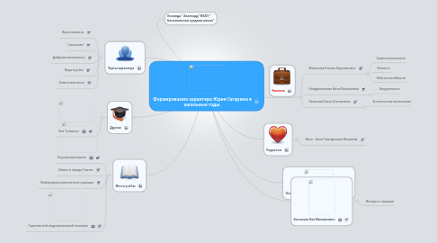 Mind Map: Формирование характера Юрия Гагарина в школьные годы.