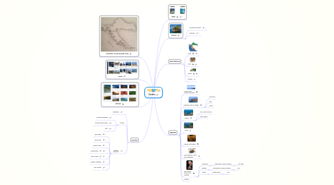 Mind Map: Croatia