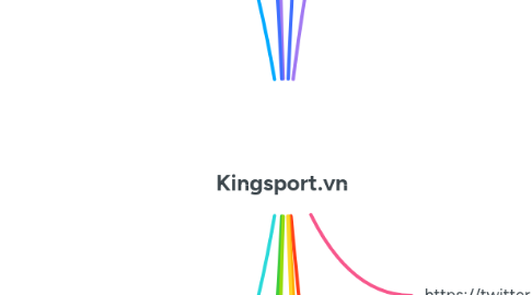 Mind Map: Kingsport.vn