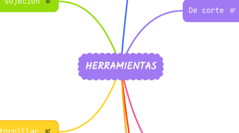 Mind Map: HERRAMIENTAS