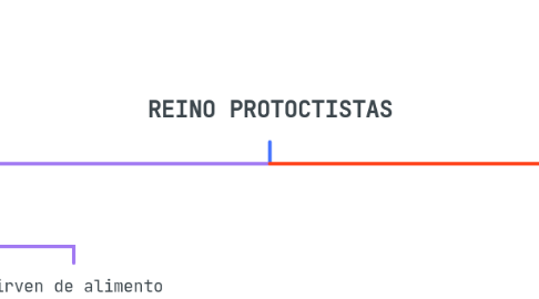 Mind Map: REINO PROTOCTISTAS