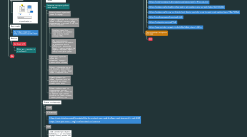 Mind Map: 17. Асинхронне програмування 1