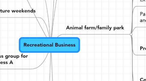 Mind Map: Recreational Business