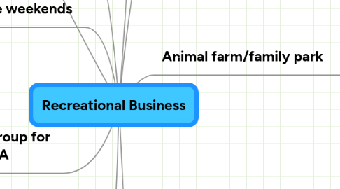 Mind Map: Recreational Business