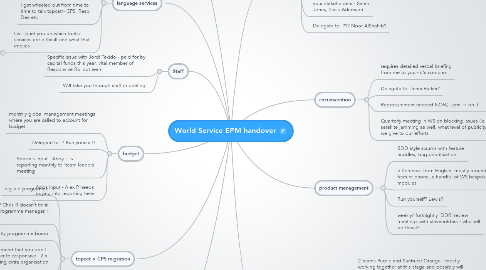 Mind Map: World Service EPM handover