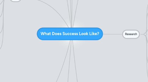 Mind Map: What Does Success Look Like?