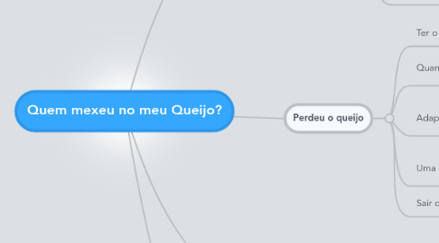 Mind Map: Quem mexeu no meu Queijo?