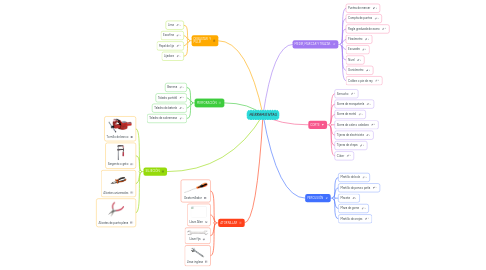 Mind Map: HERRAMIENTAS