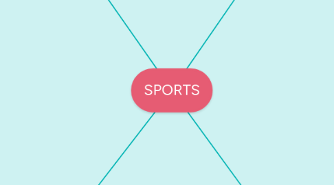Mind Map: SPORTS
