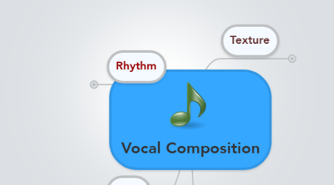 Mind Map: Vocal Composition