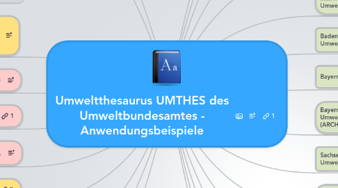 Mind Map: Umweltthesaurus UMTHES des Umweltbundesamtes - Anwendungsbeispiele