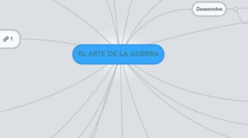 Mind Map: EL ARTE DE LA GUERRA