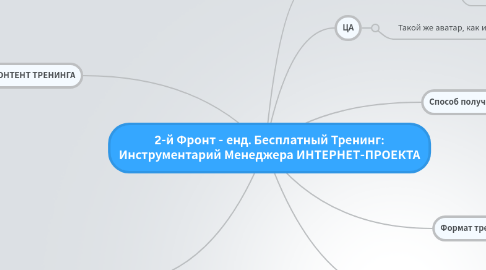 Mind Map: 2-й Фронт - енд. Бесплатный Тренинг: Инструментарий Менеджера ИНТЕРНЕТ-ПРОЕКТА