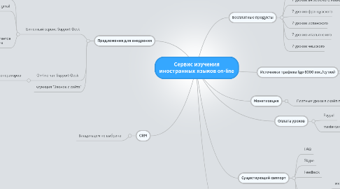 Mind Map: Сервис изучения иностранных языков on-line