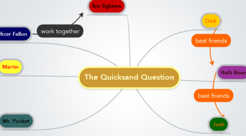 Mind Map: The Quicksand Question