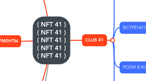 Mind Map: ( NFT 41 ) ( NFT 41 ) ( NFT 41 ) ( NFT 41 ) ( NFT 41 )
