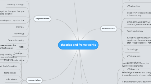 Mind Map: theories and frame works