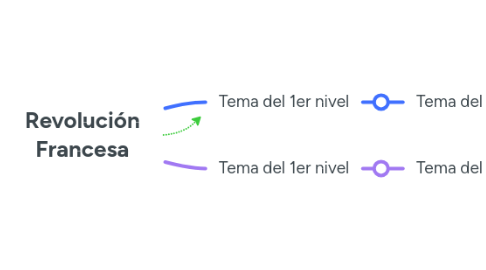 Mind Map: Revolución Francesa