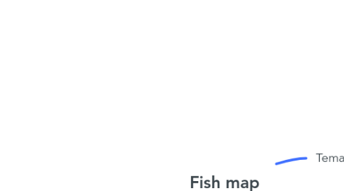 Mind Map: Fish map