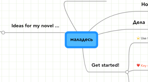 Mind Map: маладесь