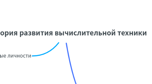 Mind Map: История развития вычислительной техники