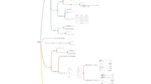 Mind Map: shopify