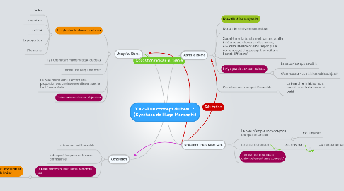 Mind Map: Y a-t-il un concept du beau ? (Synthèse de Hugo Menzaghi)