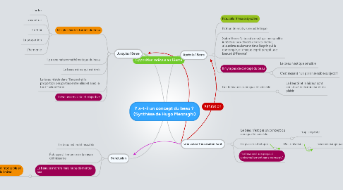 Mind Map: Y a-t-il un concept du beau ?  (Synthèse de Hugo Menzaghi)