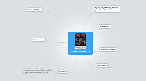 Mind Map: Adversity Quotient