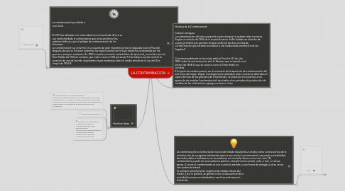 Mind Map: LA CONTAMINACION