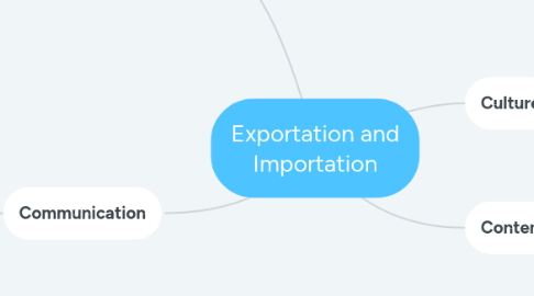 Mind Map: Exportation and Importation