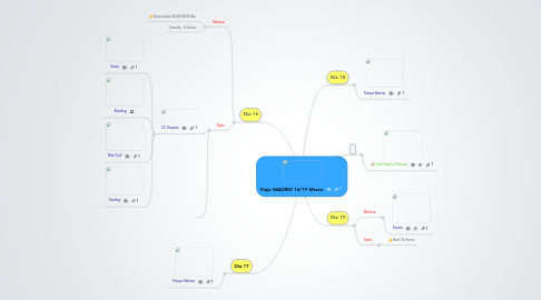 Mind Map: Viaje MADRID 16/19 Marzo